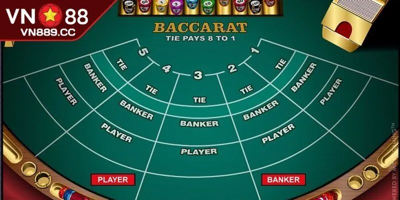 Tổng quan về cách chơi của Baccarat